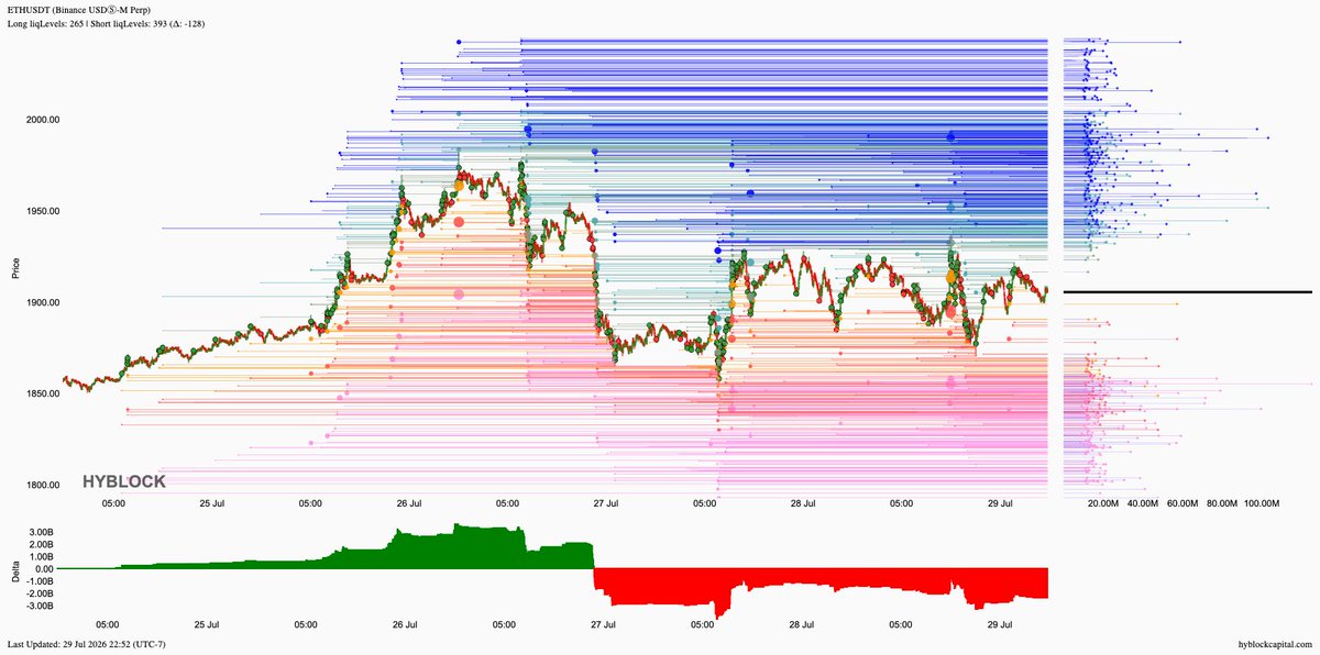 lborderpulse's tweet photo. #BTC #ETH #XRP #XAU #hyblock #liquidationlevels #Bitcoin #Ethereum #Ripple #Gold #btcusdt #ethusdt #xrpusdt #xauusdt #Crypto #cryptocurrency

Save up to 30% discount on monthly &amp; yearly plans
https://t.co/T54CfGGGJa https://t.co/2pyEFLm5iY