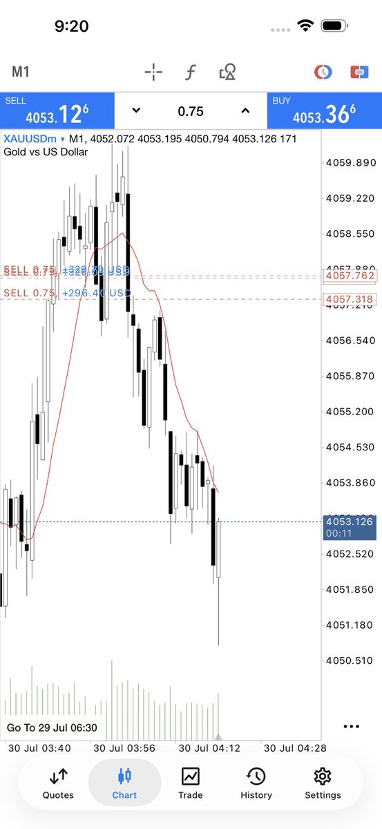 MoGolder11's tweet photo. > #XAUUSD 📉
Beautiful drop! 🔥 Sellers are in full control.
More downside could be ahead. 🚀
#GOLD #Forex #Trading #PriceAction #SMC https://t.co/tJVH67OAnY