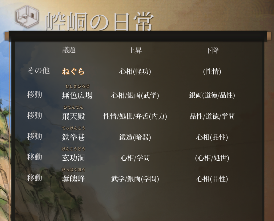 sio_mod's tweet photo. 他のMOD実装分
崆峒は毎回迷う

#活俠傳 https://t.co/FxUryUFTNf