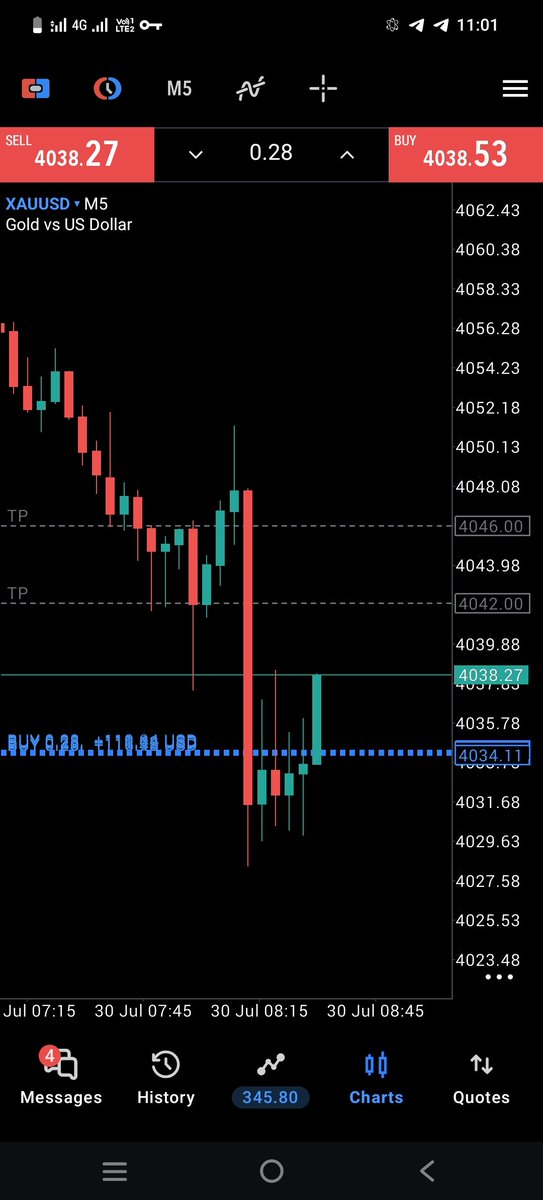 aMara__trader's tweet photo. $XAUUSD 🚀 https://t.co/nODz35TDWx