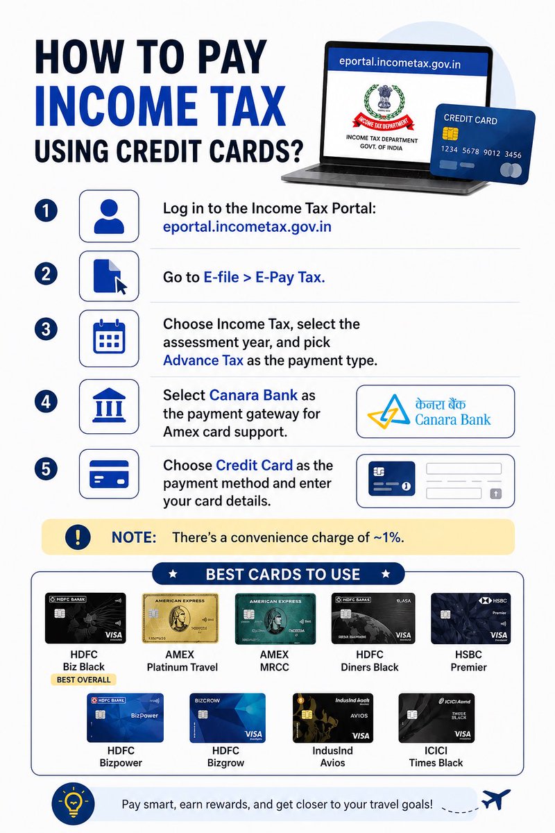 Subhash723's tweet photo. 💳 Did you know you can pay your Income Tax using a Credit Card?

If your card offers reward points, miles, or cashback, you can offset the payment gateway fee and maximize your benefits

Steps - Below https://t.co/tRc21zdujw