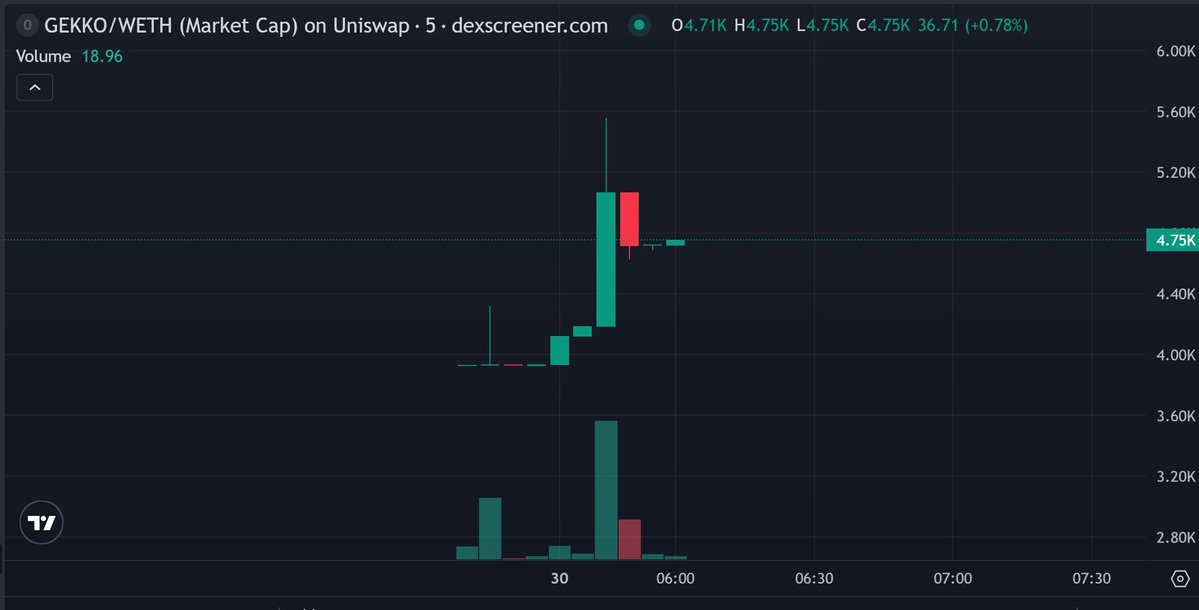 MoonSale - Decentralized Launchpad tweet media