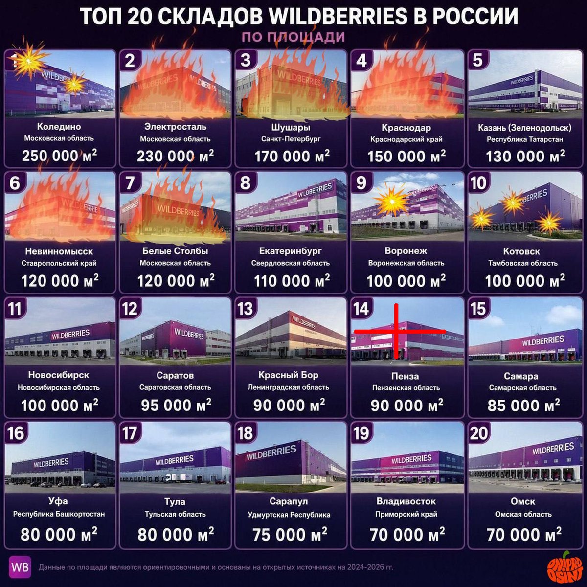666_mancer's tweet photo. #Пенза, 30/07/26: 
- вражескими беспилотниками совершена террористическая атака на склад Wildberries (с)
https://t.co/XYbmKbQe9M https://t.co/mjP73ZjFA3 #движуха https://t.co/f4qpSsZ2wZ