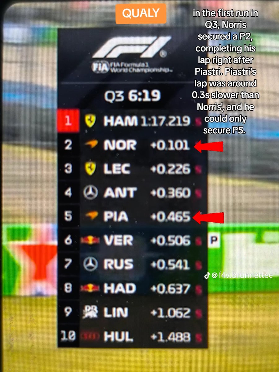 lnfouralways_'s tweet photo. HUNGARIAN GP: THE ONLY RIGHT 
EXPLANATION 

1/7 https://t.co/VMYFg9rcpw