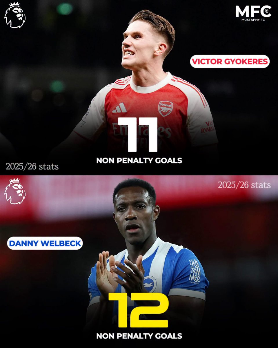 FrankKhalidUK's tweet photo. I see a lot of Arsenal fans making fun of our Danny Welbeck signing, here’s last season stats of non penalty goals between Arsenals number 1 striker Victor Gyokeres vs Old man Danny Welbeck. https://t.co/KByPsqwYXA