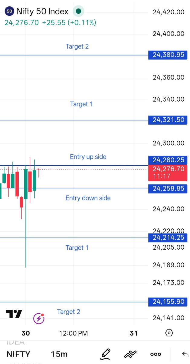 bhartim92's tweet photo. Nifty50 Intraday Levels 
30-07-2026

#nifty #nifty50 #intradtrading https://t.co/DM1GZkxbuY
