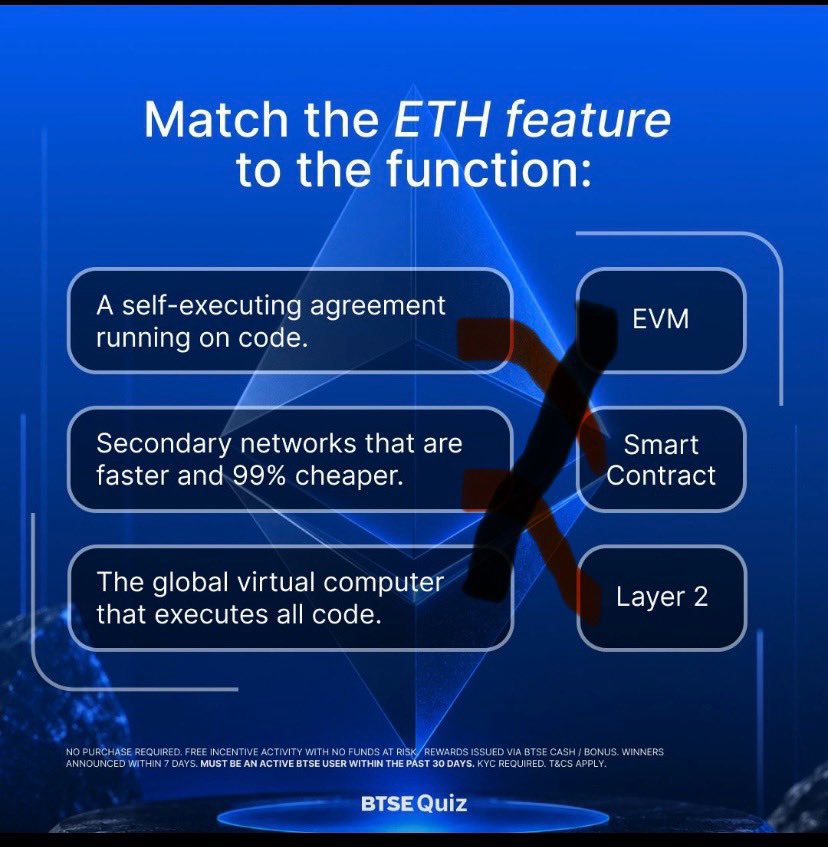 Yaamal_web3's tweet photo. @BTSE_Official A self-executing agreement running on code → Smart Contract ✅

Secondary networks that are faster and 99% cheaper → Layer 2 ✅

The global virtual computer that executes all code → EVM ✅ https://t.co/QhzSI9FY8R