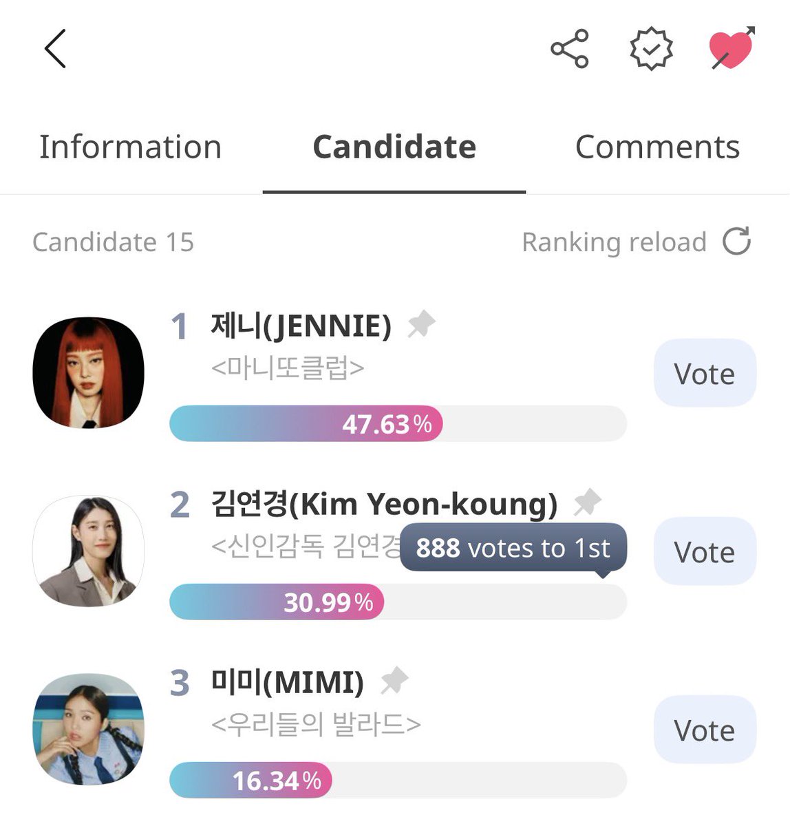 Blinkvdedline's tweet photo. JENNIE nominated on Idolchamp (Best Entertainer Female). We are in #1 but just for 888 votes. The voting time ends in 6 days, so vote now ! https://t.co/3g0TWQU7I6