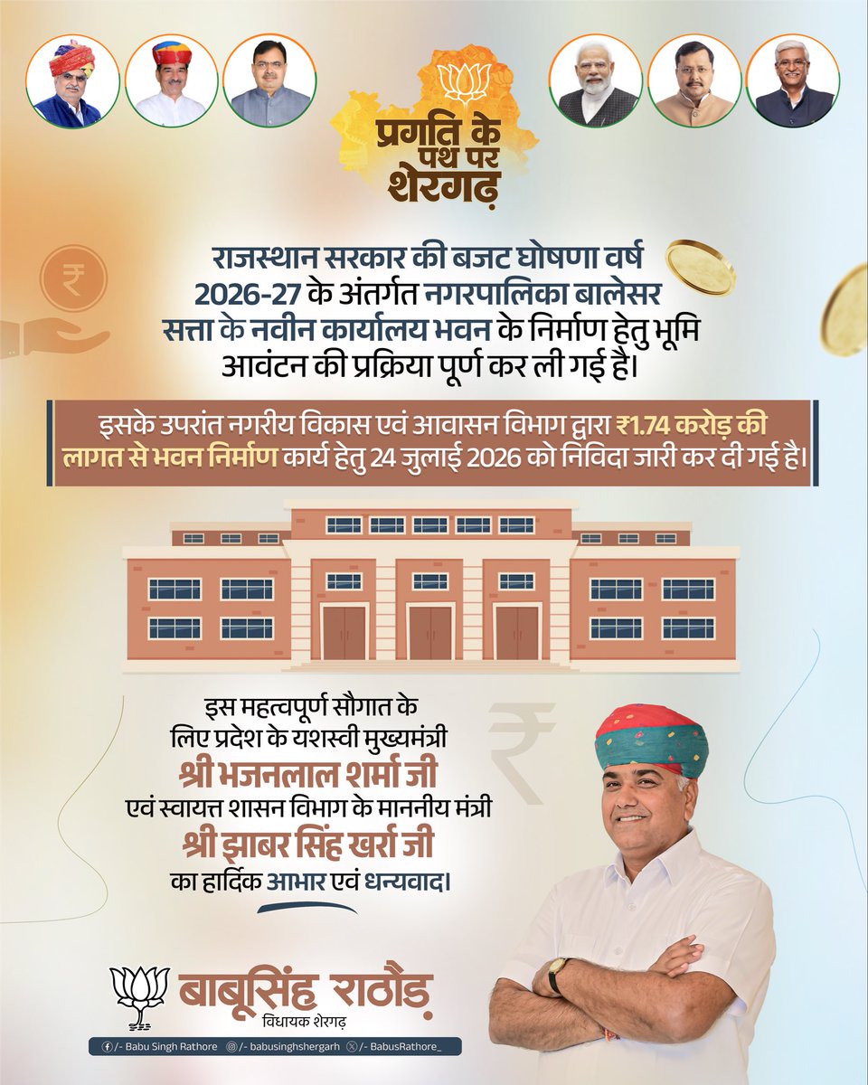 BabusRathore_'s tweet photo. बालेसर सत्ता में ₹1.74 करोड़ की लागत से बनने वाले नवीन नगरपालिका भवन की निविदा जारी। 

अब एक ही छत के नीचे मिलेंगी बेहतर और त्वरित नागरिक सेवाएँ। आभार मुख्यमंत्री जी एवं स्वायत्त शासन मंत्री जी! 

@BhajanlalBjp @officialkharra https://t.co/mWD9LkrDmZ