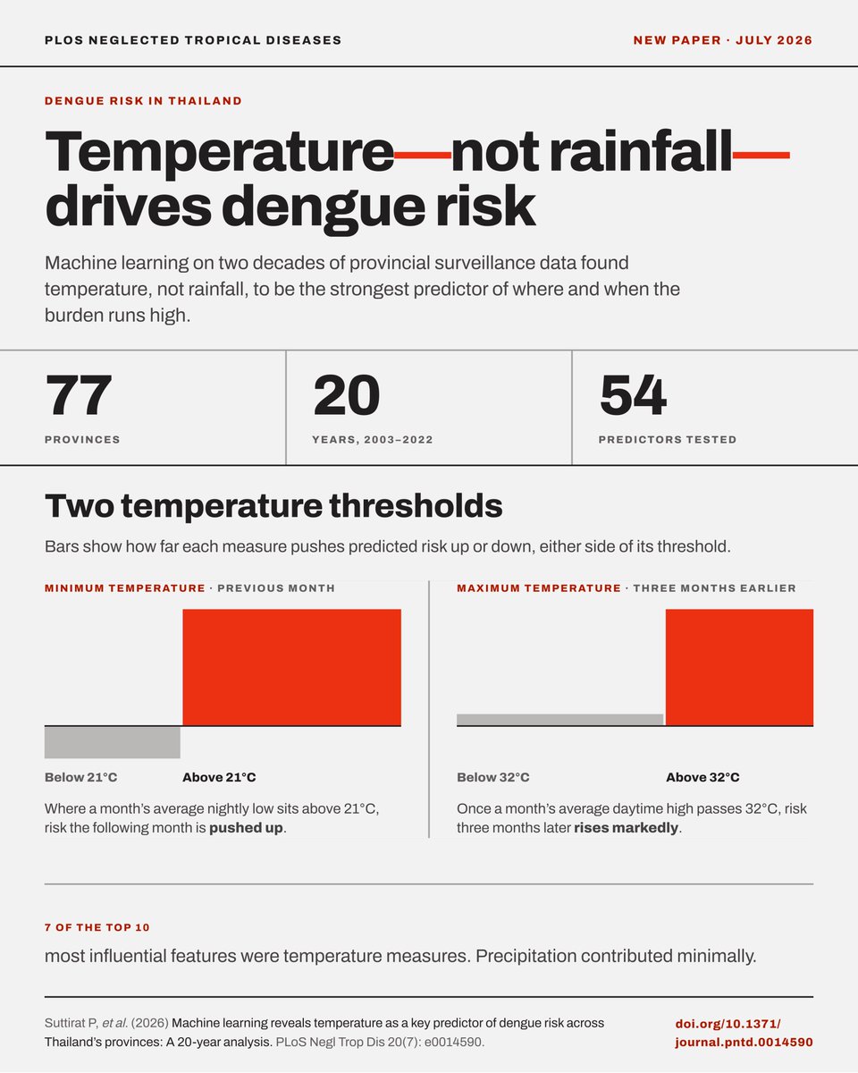 CharinModchang's tweet photo. infographic summarizing the study here https://t.co/OHYuDq7NO1