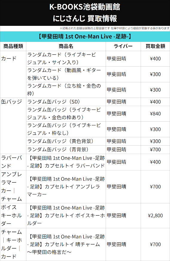 KBOOKSIkeVtuber's tweet photo. 【買取情報】

7月30日更新ver.

にじさんじ

甲斐田晴 1st One-Man Live - 足跡 -
ランダムカード
ランダム缶バッジ

交換が決まらなかったお客様はぜひ！

#kbooks #池袋
🌞 https://t.co/Qd5ob8WGdQ