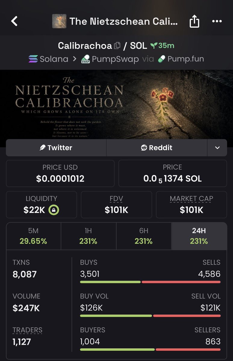 Caller_Gems004's tweet photo. 20x up from my tg on $Calibrachoa

2KSWSgdLgcWUYeCMiGm8g4QW68Bm5UE7Kr24M5GRpump 🔥🎉

#Solana #CryptoAlpha #Memecoin https://t.co/c3DAEBnOPz
