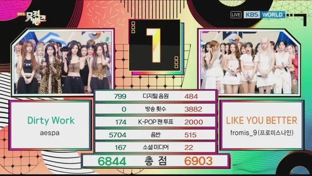 fazli_zali's tweet photo. All our previous wins on music bank mostly determined by our broadcast point 🥹🤲🏻🙏 🍀

Let’s hope “VitaminME” get one too 🏆

#fromis_9 #프로미스나인
#GlowME #VitaminME https://t.co/y5rOKLfWvK