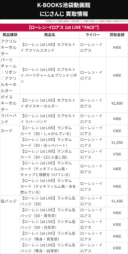 KBOOKSIkeVtuber's tweet photo. 【買取情報】

7月30日更新ver.

にじさんじ

ローレン・イロアス 1st LIVE “FACE”
ランダムカード
ランダム缶バッジ

交換が決まらなかったお客様はぜひ！

#kbooks #池袋
🗝💸 https://t.co/WdE9WxvRqQ