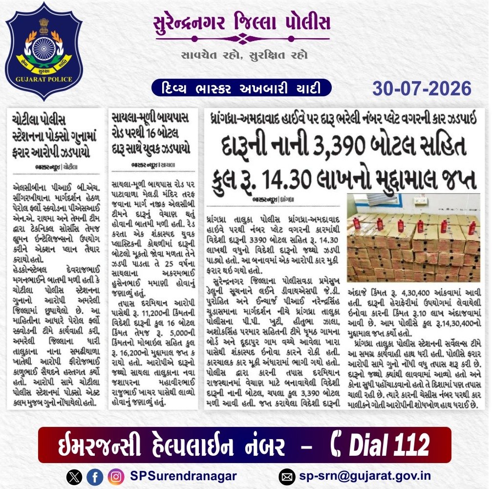 SPSurendranagar's tweet photo. સુરેન્દ્રનગર જિલ્લા પોલીસ દ્વારા કરેલ કામગીરી ની અખબારી યાદી

@GujaratPolice 
@dgpgujarat 
@DIGPRajkotRange
@DeluPremsukhIPS https://t.co/JVPEEv6JXE