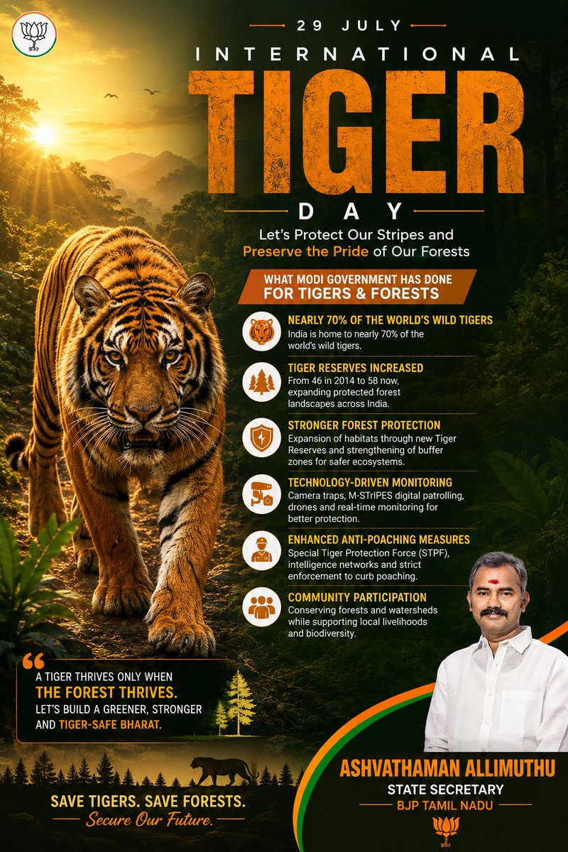 asuvathaman's tweet photo. On #InternationalTigerDay, we celebrate one of India’s greatest conservation success stories.
Under the leadership of Hon’ble Prime Minister Shri @narendramodi ji, India has emerged as the global leader in tiger conservation.
🐅 India is home to nearly 70% of the world’s wild tigers.
🌳 Tiger Reserves have increased from 46 to 58, strengthening forest ecosystems and biodiversity.
🛡️ Technology-driven monitoring, stronger anti-poaching measures, and habitat conservation have made India a global model for wildlife protection.
Protecting tigers means protecting our forests, rivers, climate, and future generations.
Let us reaffirm our commitment to conserve nature and preserve India’s rich ecological heritage.
Save Tigers. Save Forests. Secure Our Future.
@PMOIndia @moefcc @byadavbjp @BJP4India @BJP4TamilNadu
#TigerDay #InternationalTigerDay #ProjectTiger #WildlifeConservation #SaveTigers #SaveForests #EkPedMaaKeNaam #ViksitBharat #BharatLeads #EnvironmentalConservation