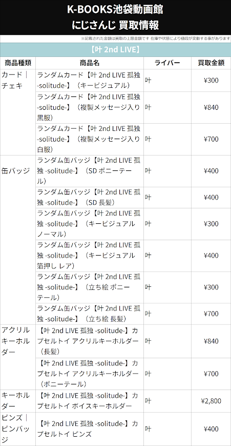 KBOOKSIkeVtuber's tweet photo. 【買取情報】

7月30日更新ver.

にじさんじ

叶 2nd LIVE 孤独 -solitude-
ランダムカード
ランダム缶バッジ
カプセルトイ

交換が決まらなかったお客様はぜひ！

#kbooks #池袋
🔫 https://t.co/PvZ58jFTcu