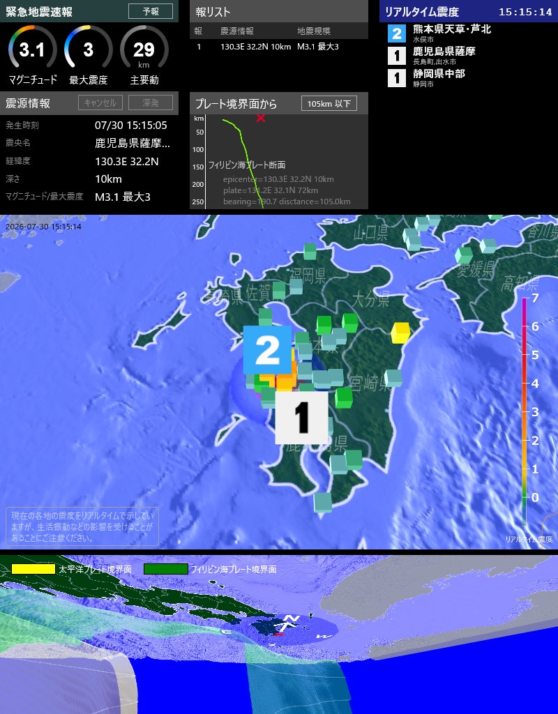 EqAlarm's tweet photo. [緊急地震速報] 15:15:14現在
第1報 予報
発生時刻: 15:15:05
震央情報: 鹿児島県薩摩地方
震源情報: 130.3E 32.2N 10km
地震規模: M3.1 最大震度: 3
フィリピン海プレート境界面から 105km 以下 https://t.co/DosQRFXL46