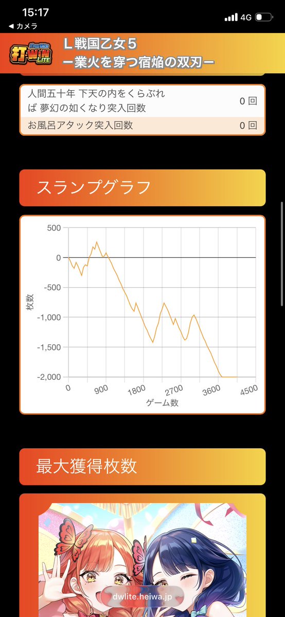 fault_Stellar's tweet photo. 朝の挙動めっちゃ良かったから信じて打ってたら、最後ありえん失速してゲロハマった https://t.co/lksd3fz7YH