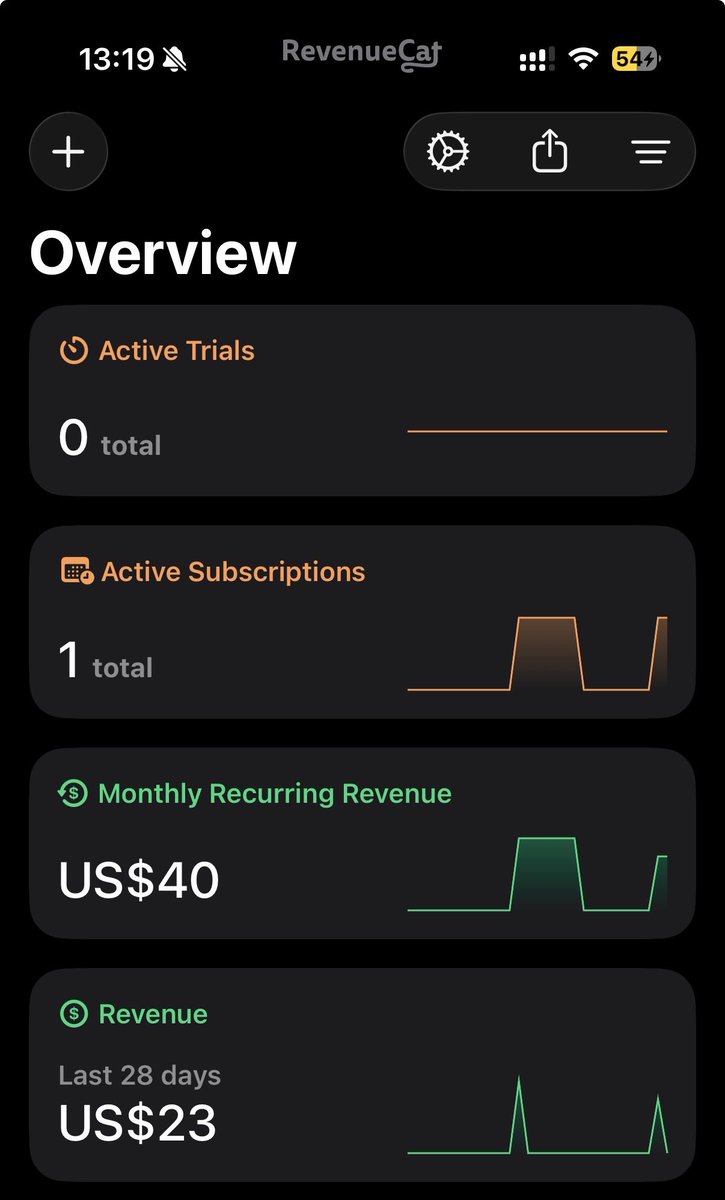 XSBacon's tweet photo. Made my first sale onwards and upwards. Thanks to @carlmonkft for the banger tik tok ads guide and @athcanft  who hopefully will be back soon. https://t.co/DikIPTkpwo
