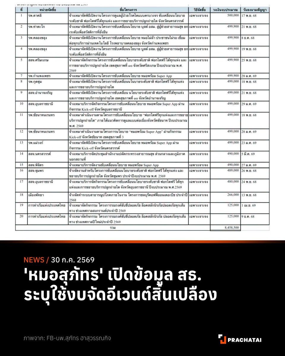 prachatai tweet picture