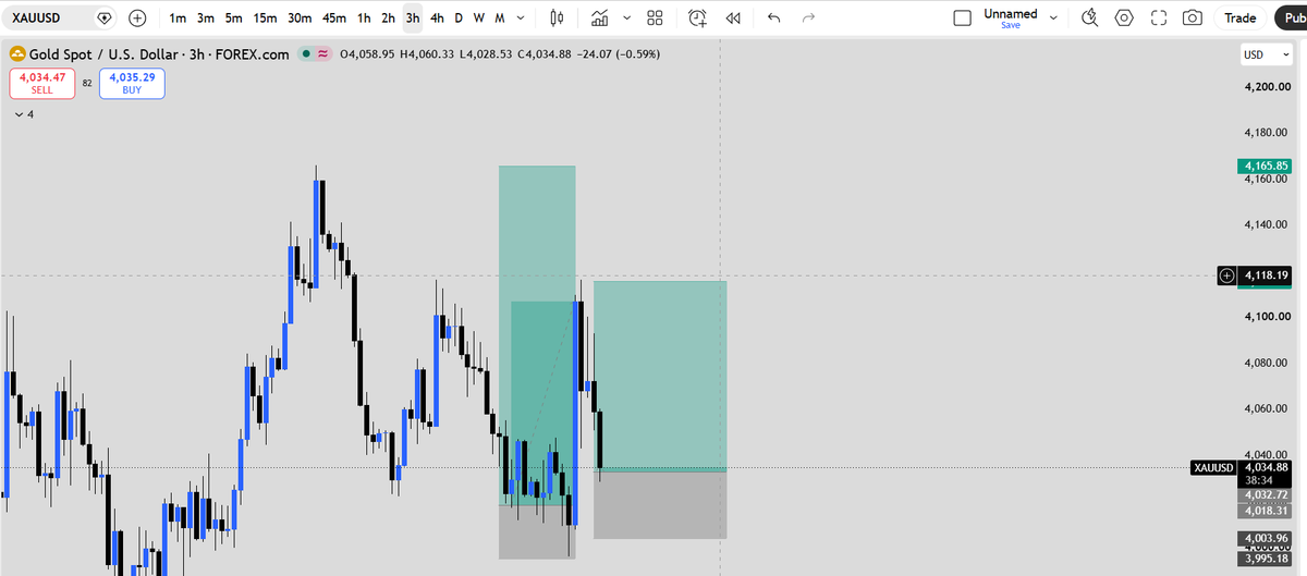 ICT_Swing's tweet photo. Trade #5 is live. 🚀

Trade #4 is still active, and I just added another position.

My analysis already supported the setup, and @hayat47599 reached the same conclusion.

Double confirmation = greater confidence. 🎯

Now it's time to let the market do its job.

#XAUUSD #ICT #SmartMoney