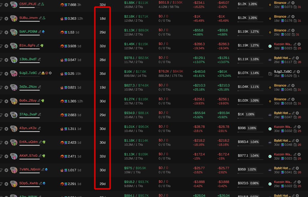 Source media 1 from @badattrading_