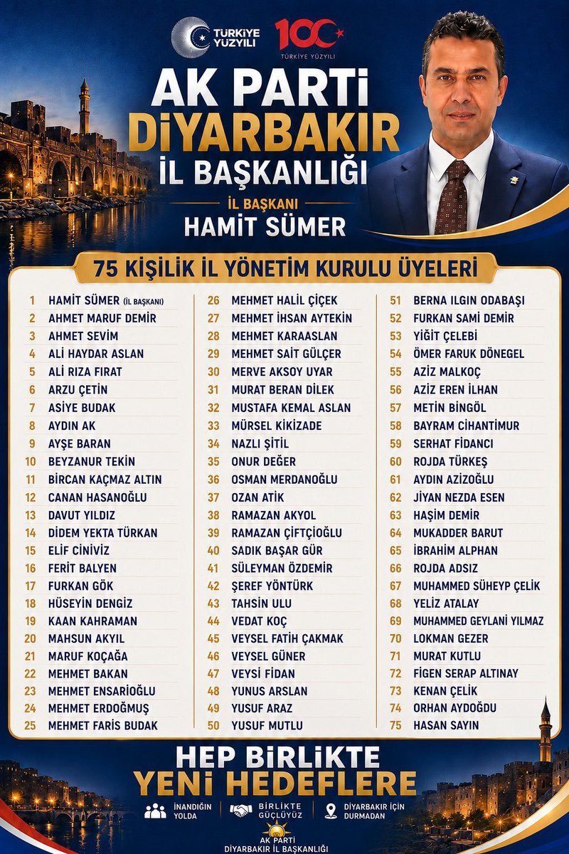 parti_tan's tweet photo. AK Parti Diyarbakır İl Yönetim ve Yürütme Kurulumuzun memleketimize hayırlar getirmesini temenni ediyor, yol ve dava arkadaşlarımıza başarılı hizmetler diliyorum. 

@HamitSumer21 
@akpartidbakir https://t.co/WsgAMTTrpn