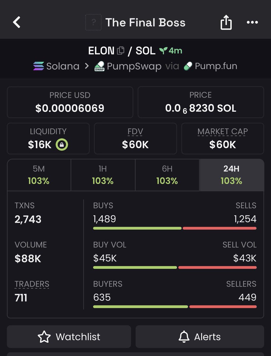 Caller_Gems004's tweet photo. 12x profit up from my tg on $ELON

CCbJUvohtpEiYHqBiYphizXtHPyH6mAvVVLLrKuopump 🔥🎉

#Solana #CryptoAlpha #Memecoin https://t.co/sRreJaH2Uk