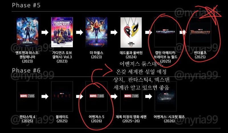 OmgEmergenSoup's tweet photo. 마블 보는 순서 설명(다소 주관적인 의견) https://t.co/zjFvt1qOS2 https://t.co/WeBVnjQ5V8