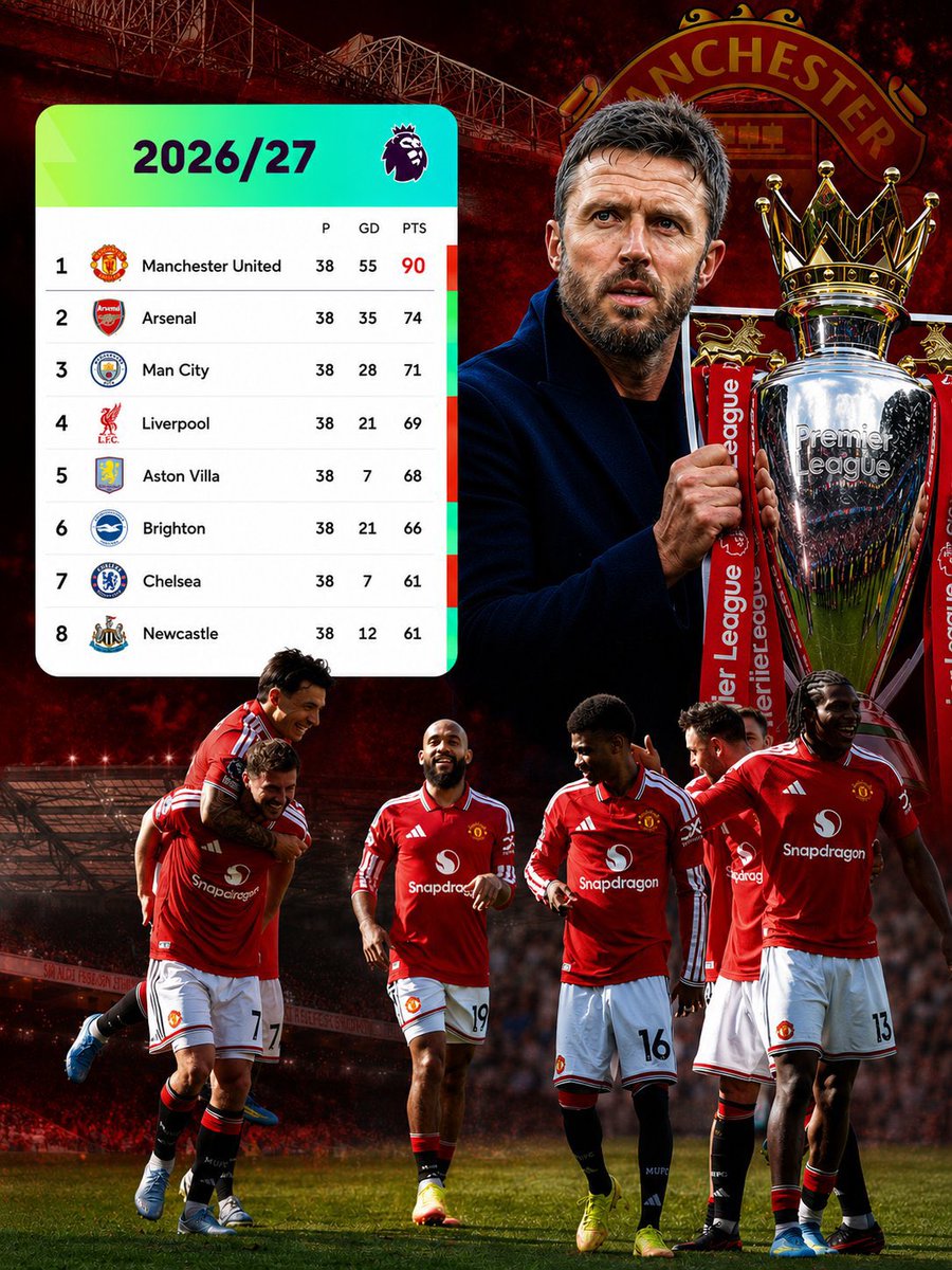 callme_Newking's tweet photo. This season is bout to be a movie. I have a vision 💭 

With this elite attackers we are definitely bring home every trophy 🏆 GGMU https://t.co/Ew5rCRvIGI