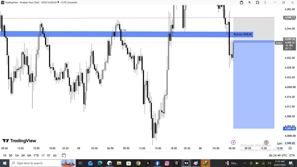 Ihsanmoonfx's tweet photo. 🚨 #XAUUSD SELL NOW 📉

ENTRY: 4039–4042 🔥
SL: 4048 🛑

🎯 4030 ✔️
🎯 4025 ✔️
🎯 4020 ✔️
🏆 4015 ✔️

Perfect execution 💯#GOLD https://t.co/jW6QEXp1Ou