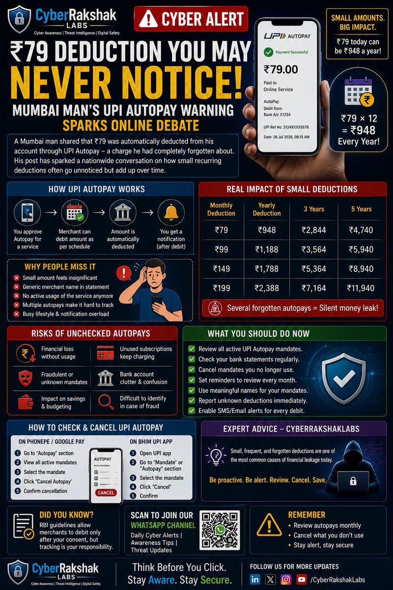 vivekkumar86538's tweet photo. 🚨 CyberRakshakLabs Alert

Review your recurring payment mandates regularly:
✅ Cancel unused subscriptions
✅ Enable debit alerts
✅ Monitor bank statements
Small deductions can become big losses over time.
#UPI #AutoPay #FinancialAwareness #CyberRakshakLabs https://t.co/ZcVvWW9WV2