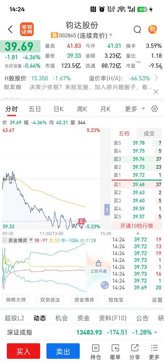 StarNano2's tweet photo. 可以搞点钧达了。 https://t.co/4RzORF5ECy