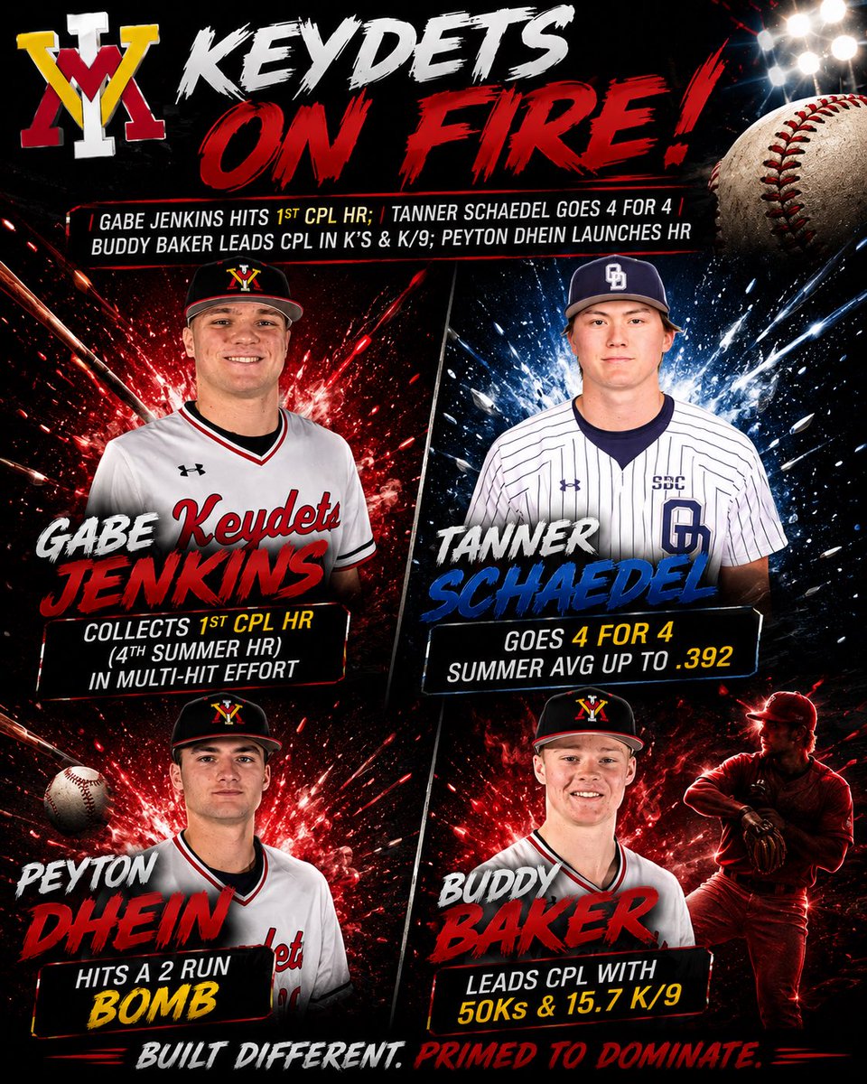 OtisBunkmeyer's tweet photo. Gabe Jenkins @VMIbaseco hammered his 1st career @CPLBaseball HR in a 2-4 effort. Transfer INF/P Tanner Schaedel went 4-4 increasing his summer average to .392. Buddy Baker leads the entire CPL in Ks (50) &amp; K/9 (15.7) across 28 innings. Peyton Dhein launched a 2R HR INCREDIBLE! https://t.co/RWtaC52fXk