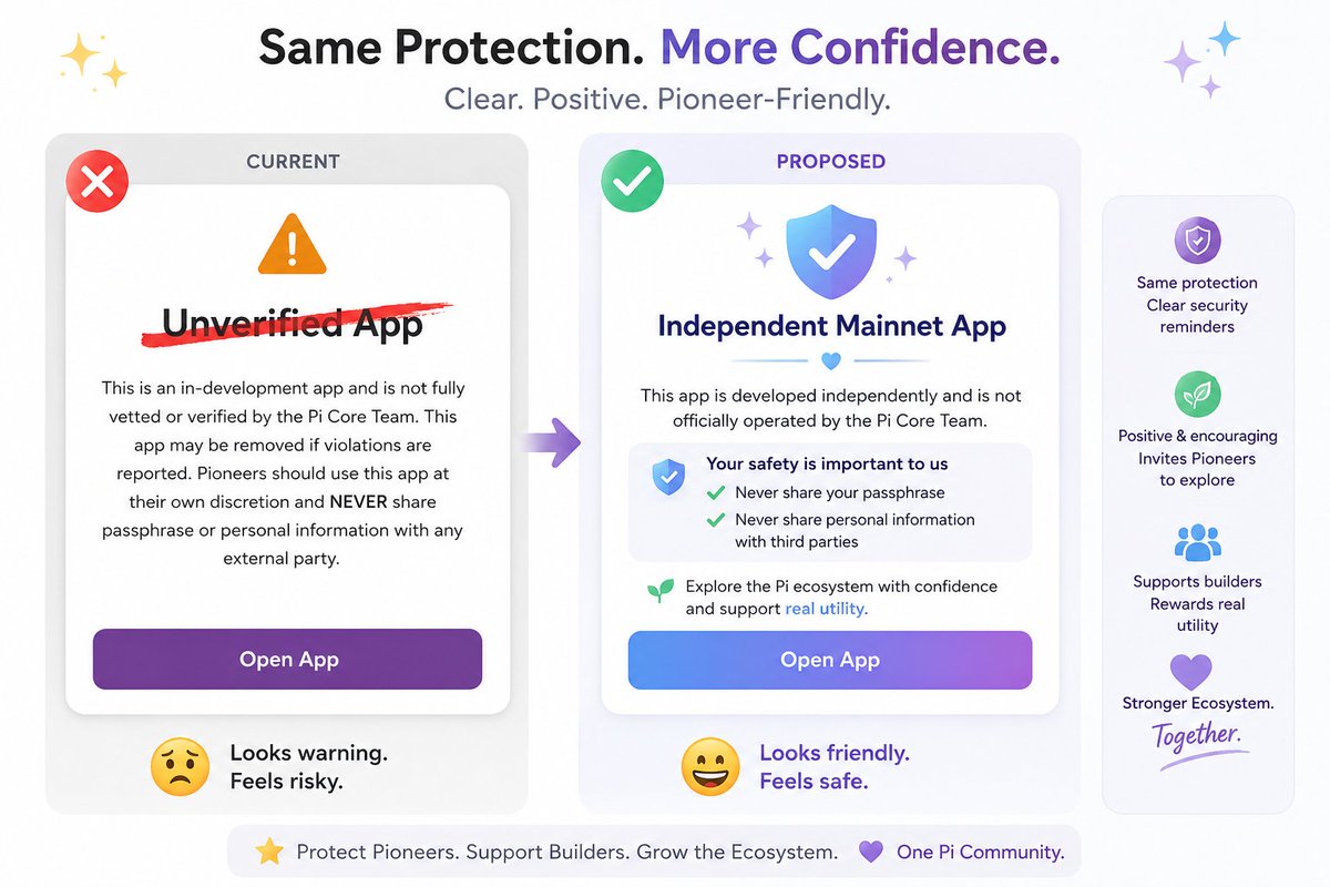 globalpimarket's tweet photo. Welcome to the Pi Mainnet Ecosystem! 🎉

This app is an independent Mainnet App that contributes to the growing Pi economy.
To keep the ecosystem safe:
✅ Use only the official Pi Wallet for payments.
✅ Never share your passphrase.
✅ Report suspicious behaviour if you encounter it.