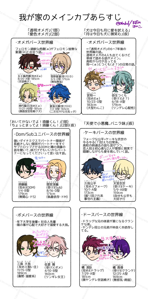 0knkd's tweet photo. 我が家カプの詳細です〜〜。全部バースものでハピエン(予定)です💕
個別にカプ詳細もツリーで繋げときます！
(今後キャラの関係性テンプレなど増えたらツリーで繋げていきます) （2026/07/30追加更新）
#ただのカプ https://t.co/H9o4HlGujI