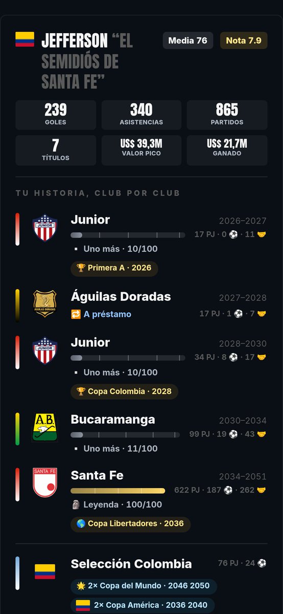 Jeffrito928's tweet photo. Gane la libertadores con Santa Fe y el mundial con Colombia, con eso ya es suficiente. https://t.co/0FlzaLgqmW