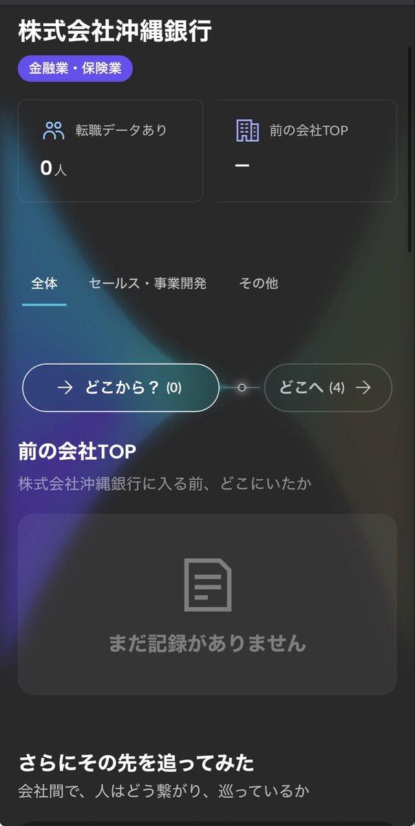 _y5to__'s tweet photo. めっちゃ面白い！！！
けど、やっぱり沖縄の企業はデータがほぼない🤣 https://t.co/X7bCkHEgus