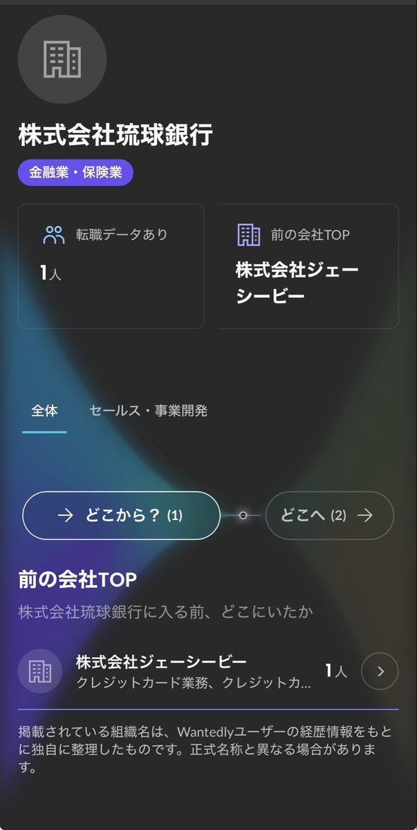 _y5to__'s tweet photo. めっちゃ面白い！！！
けど、やっぱり沖縄の企業はデータがほぼない🤣 https://t.co/X7bCkHEgus