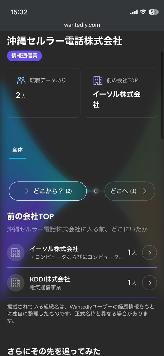 _y5to__'s tweet photo. めっちゃ面白い！！！
けど、やっぱり沖縄の企業はデータがほぼない🤣 https://t.co/X7bCkHEgus