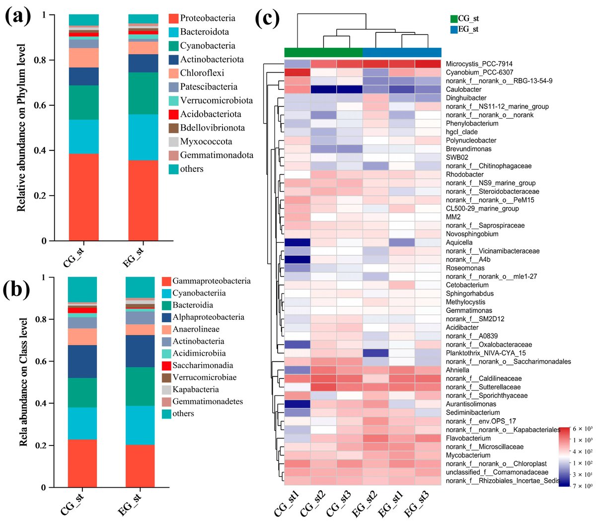 Fishes_MDPI's tweet photo. #HighlyCited paper from #Fishes!
The Effect of Artificial Substrate and Carbon Source Addition on Bacterial Diversity and Community Composition in Water in a Pond Polyculture System
Read more:
https://t.co/r4IvNTjIRA
#ArtificialSubstrate #Biofloc #MicrobialCommunity https://t.co/i62y1Rin9B