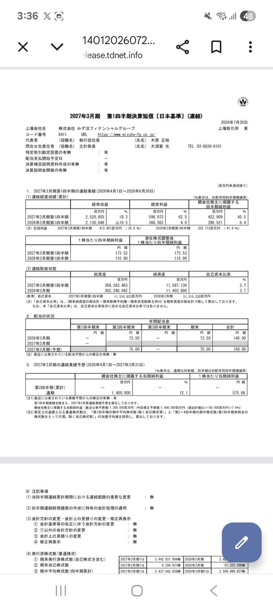 pomemaru5109's tweet photo. 8411　みずほFG、1Q決算🐾

✅1Qの最終利益は前年同期比45.5%増の4229億円
✅通期の同利益を1兆3000億円→1兆4000億円に7.6%上方修正
✅配当予想に変更なし
✅5月に発表した自社株買いの内容を変更
・1000億円(上限)→2000億円(上限)へ https://t.co/wg4zvzMiTl