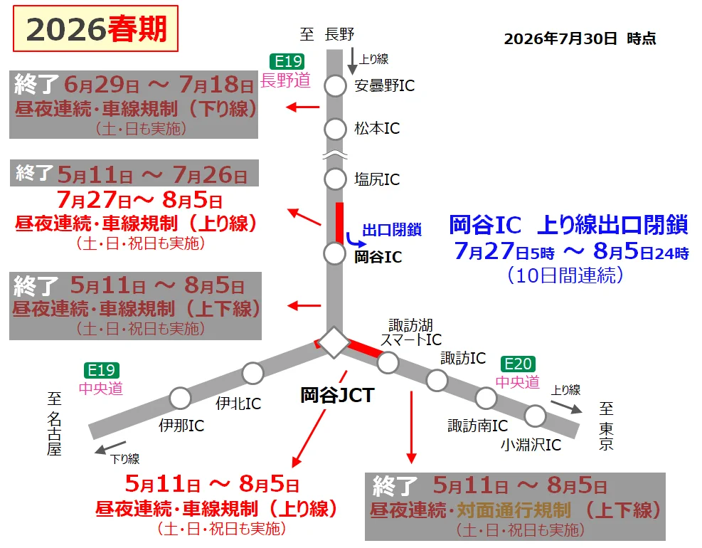 NEXCO中日本 東京支社 on X: 