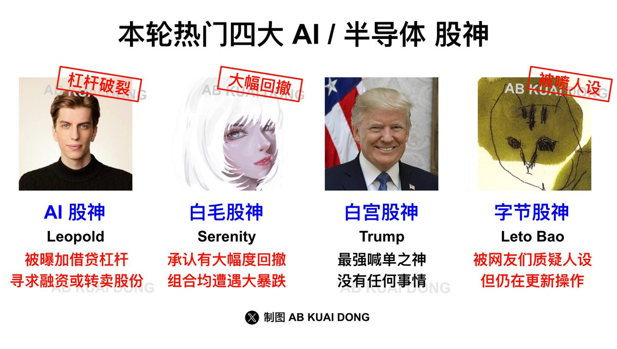 AB Kuai.Dong tweet media