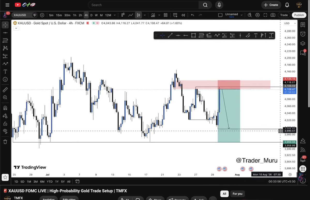 Trader_muru's tweet photo. XAUUSD live Call was shared on Yesterday's Youtube live running 700+ pips https://t.co/7ghRbmGfE8