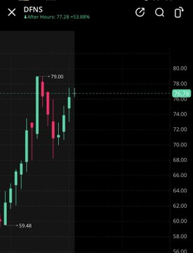 Rs7_35's tweet photo. تعبنا ركض معه 
من 58$ دخول اضافي معه وعطينا هدف 75$ وطار 79$ وأخذنا 30% ربح منه 

$DFNS https://t.co/bWQl23wHmZ