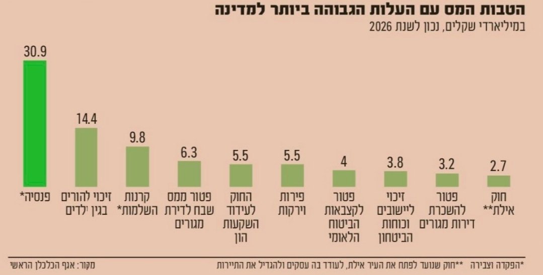 מאיר רובין Meir Rubin tweet media