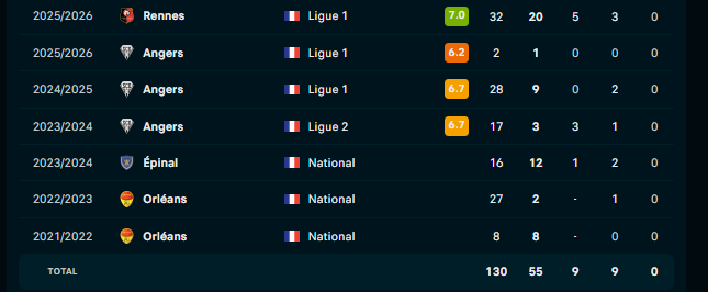 Rayzzen35's tweet photo. Il y'en a qui à déjà coûté 150M d'€ dans ses différents transferts (en comptant le transfert à venir) et l'autre même pas 15M d'€ ... niveau escroquerie c'est très fort Randal Kolo Muani.

C'est que championnat mais il y'en a un qui n'a pas de campagne européenne ou sélection https://t.co/hKdnb9fvyC