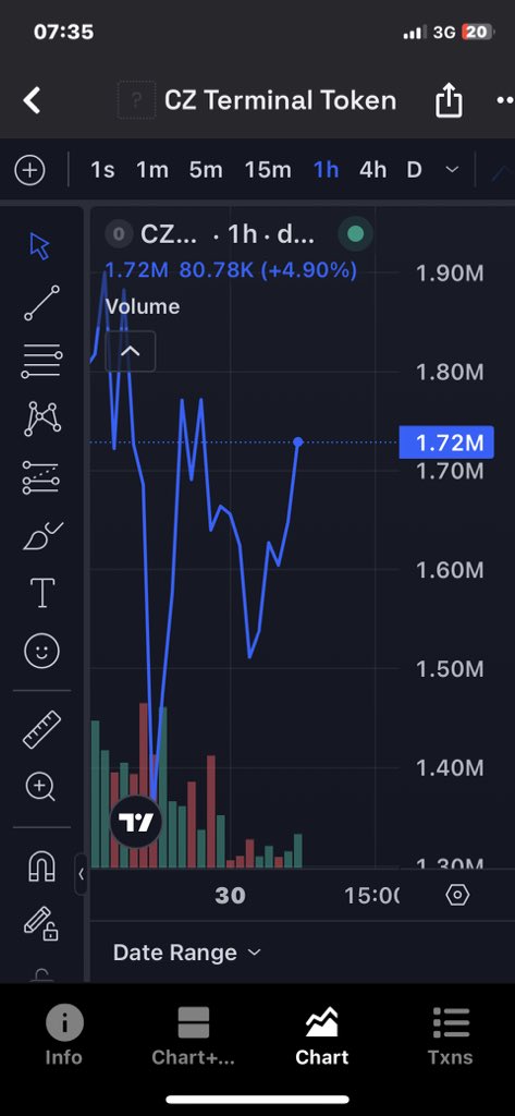 BraveManfx's tweet photo. 🚀 VENGIE CEO  JUST DID IT AGAIN! 🔥
From $100 to $40,000 MC on Fartcoin last year — this Nzvedaz Academy legend turned a meme into pure profit! 💰 Now he’s dropping CZ TERMINAL COIN and the rocket is fueled for takeoff!
If you’re not loaded up for $10M+ market cap, you’resleepin https://t.co/Pk6d5OtfbA